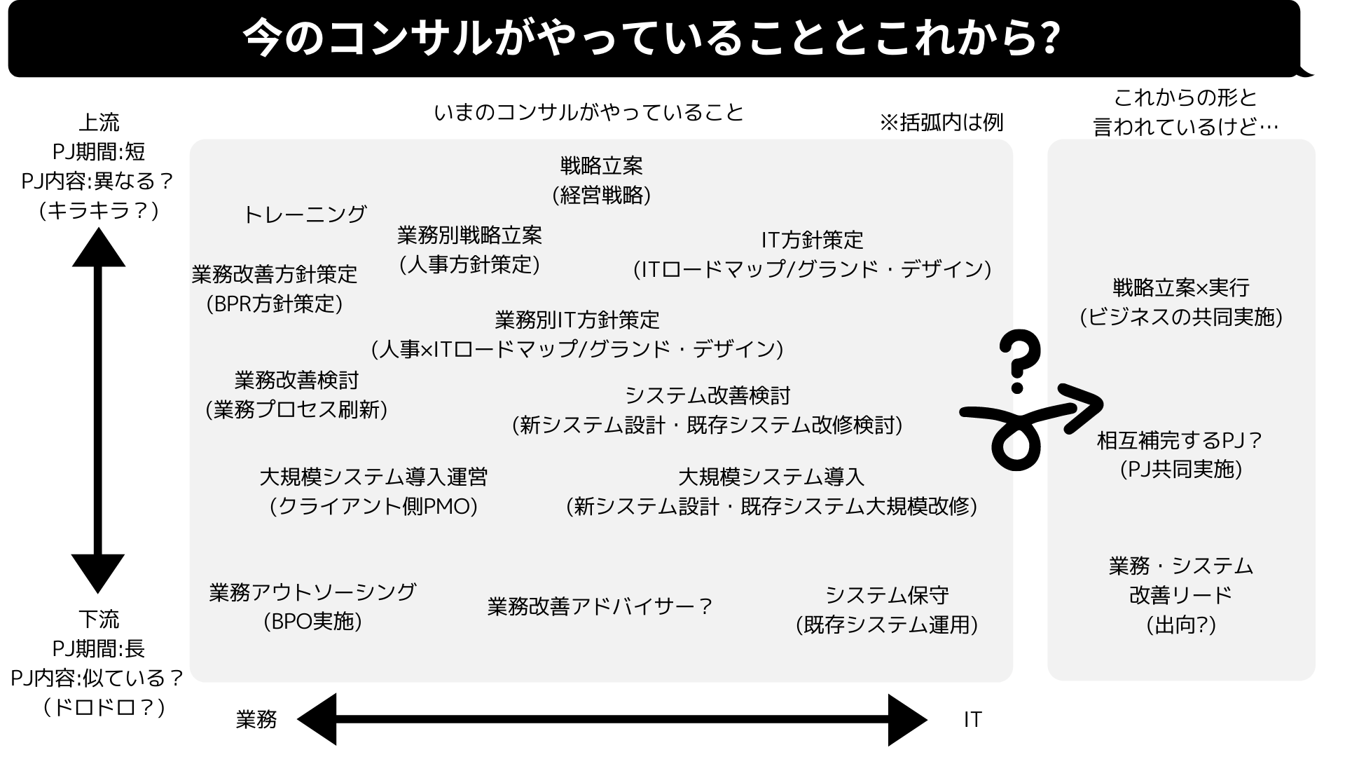 戦略だけがコンサルではないんだけど優秀な若手は戦略をやりたがる 本気でやりたいならチャレンジすればいい 総合職共働き人事コンサルのブログ