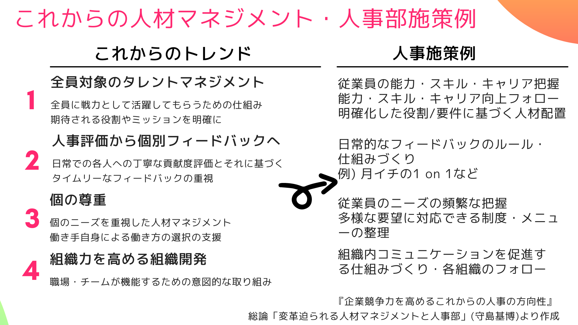 企業競争力を高めるこれからの人事の方向性 の総論 変革迫られる人材マネジメントと人事部 守島基博 を読み解いてこれからの人事の施策を考えてみた